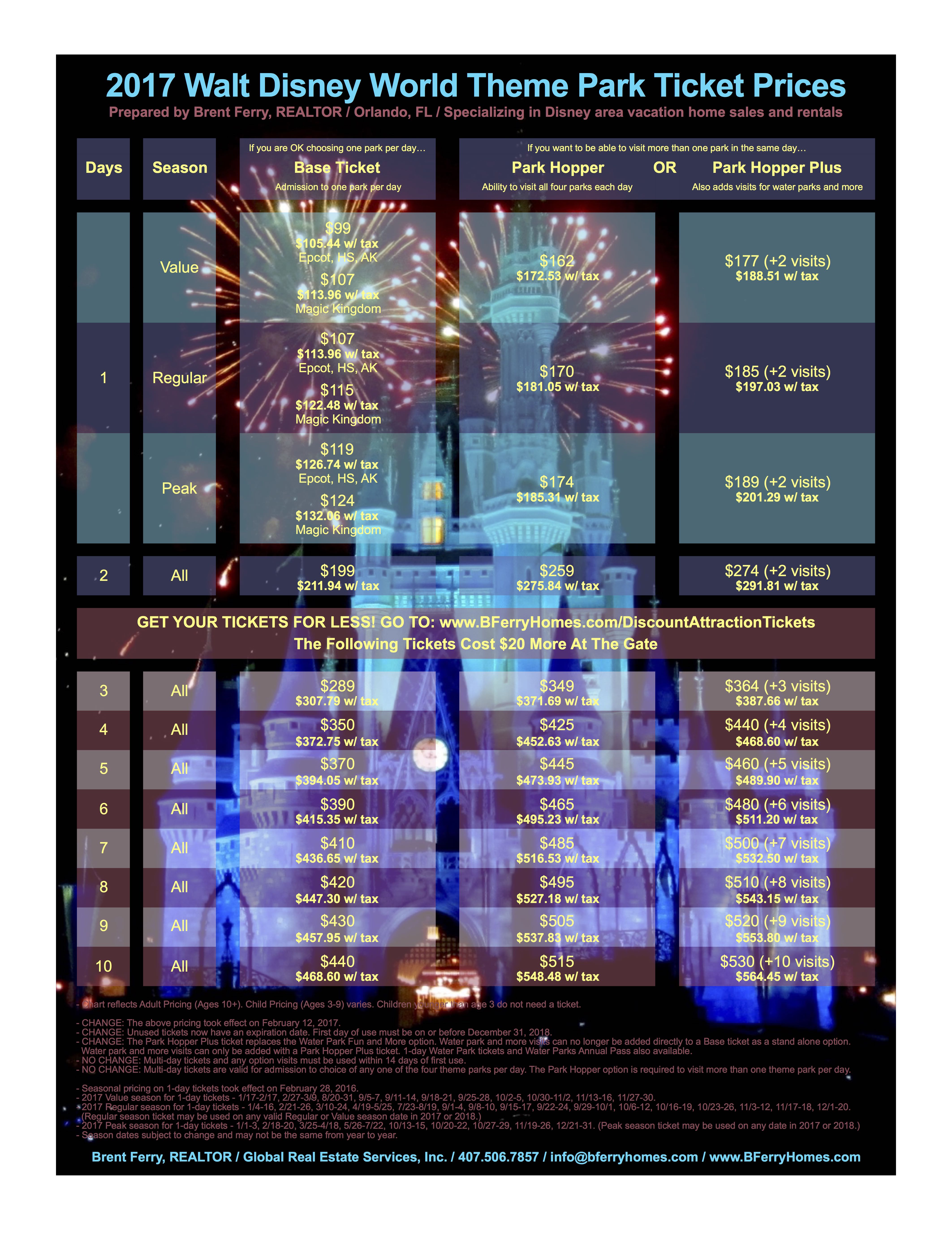 Disney World Ticket Price Chart